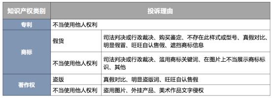 怎么申诉电商知识产权,电商平台知识产权投诉了怎么办