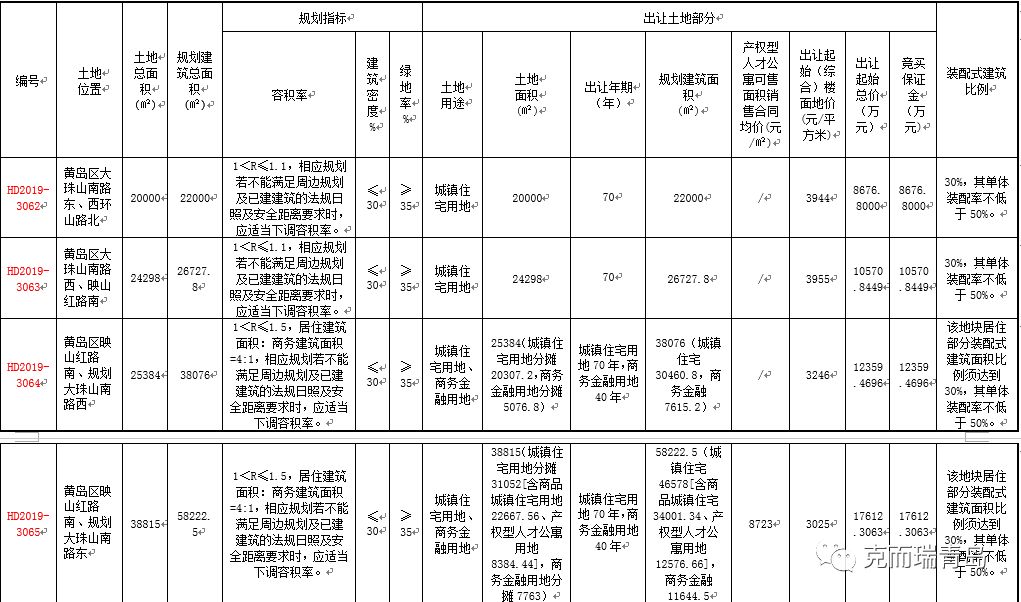 青岛西海岸碧桂园珠山郡,青岛悦发置业有限公司