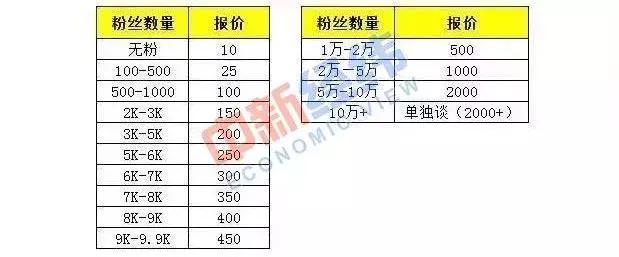 小红书种草笔记怎么写教你几招,你被种草的那些文章是套路吗