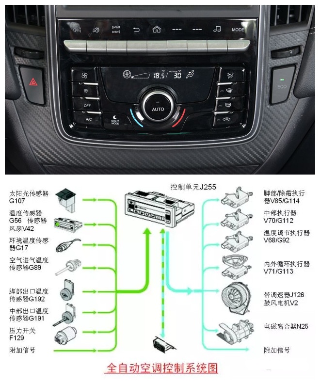 汽车空调制冷系统的工作原理,空调制冷与制热的原理及区别