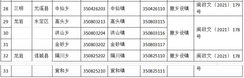 福建市级行政区代码,福建平潭县苏澳镇行政区划代码