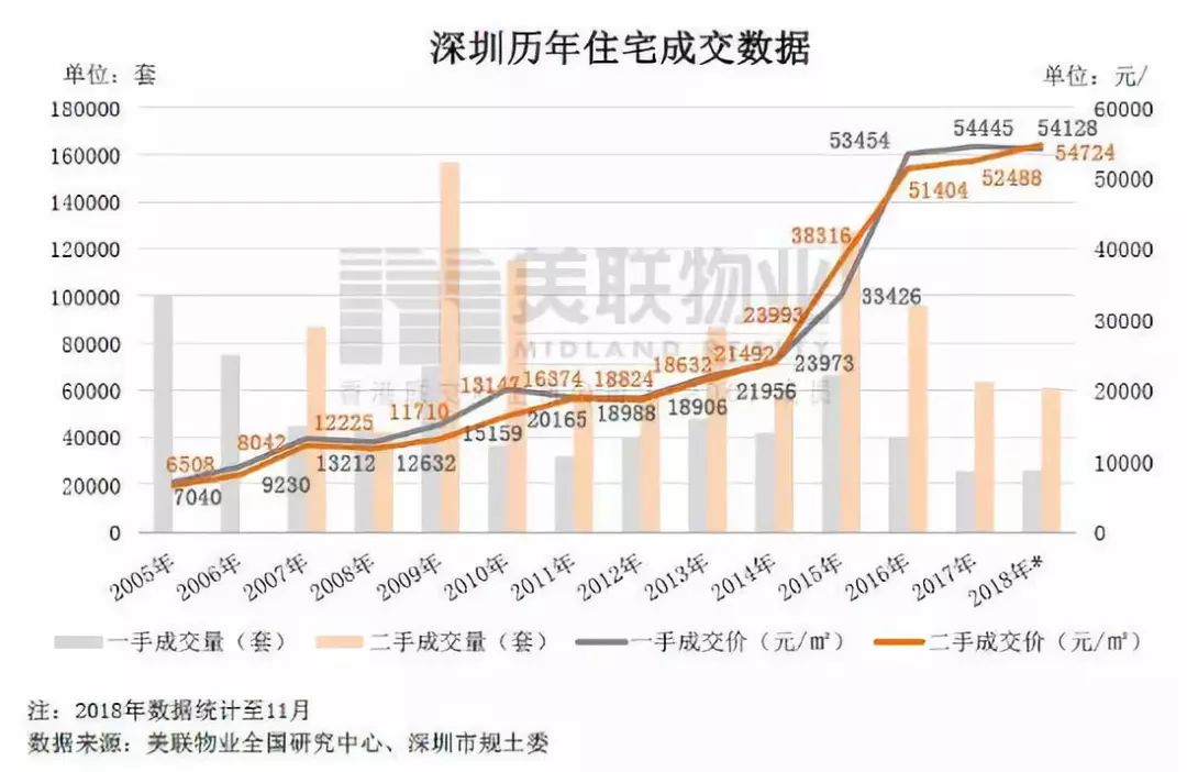 现在深圳公寓值得买吗,深圳什么样的公寓可以买