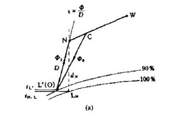 中央空调设计视频教程全集,中央空调设计全过程新手篇