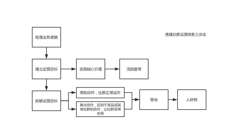 群里没人回答问题怎么办,不能在自己建的群里说话怎么办