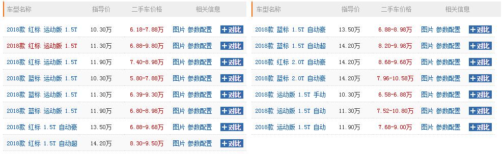哈弗h6最经典是哪款,2021全新一代手动哈弗h6