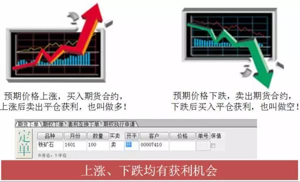 期货投资入门基础知识,投资理财学习课