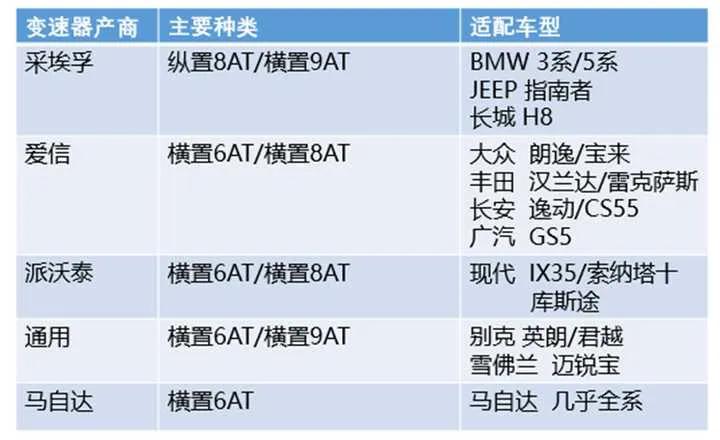 atcvtdct哪个没有顿挫感,cvt变速箱车型优缺点