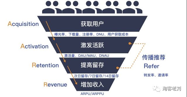 淘宝客运营思维方法,淘宝客怎么做运营才能快速成功