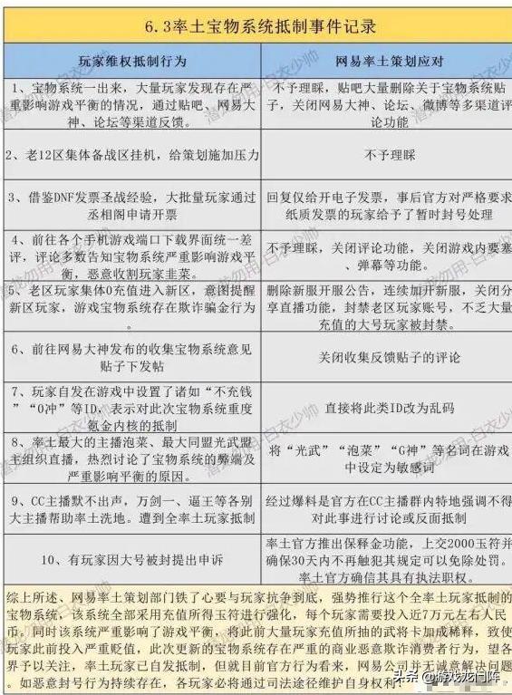 网易游戏有多强大,网易游戏从来不在乎玩家体验