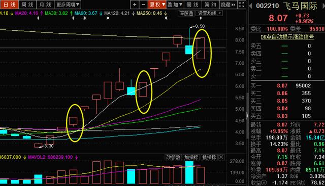 游资大佬每日操作,游资大佬章建平操作风格