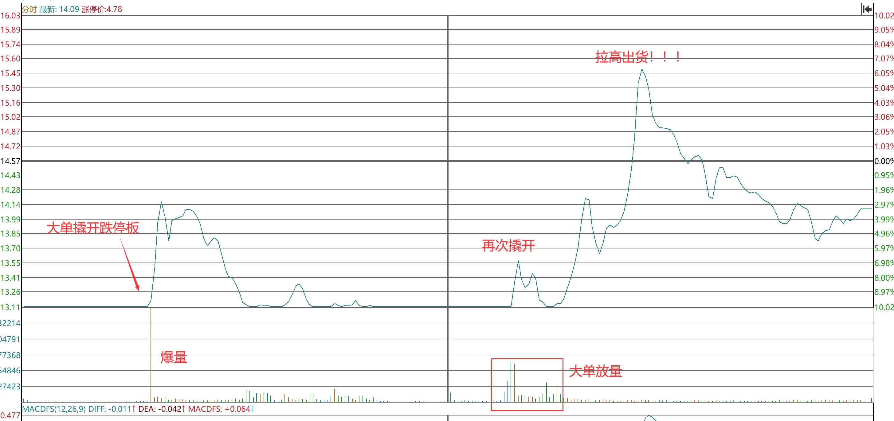 盘口语言看盘技巧讲解,看懂盘口语言反向收割主力