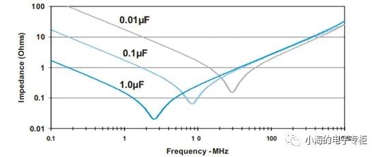 电容是什么样子,电容是什么材料做的