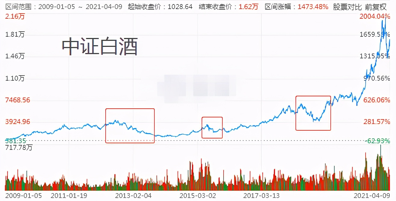 投资回报率用净利润还是毛利润,投资胜率怎么算