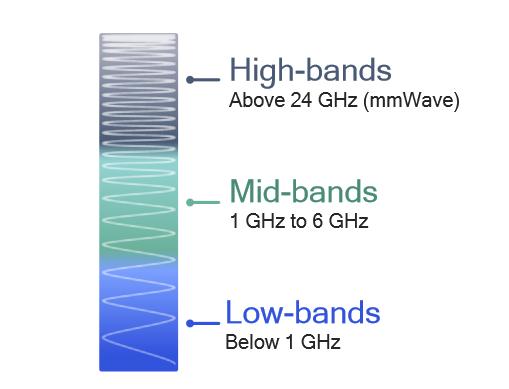 23g基站退网手机不能接电话,3g退网最新政策