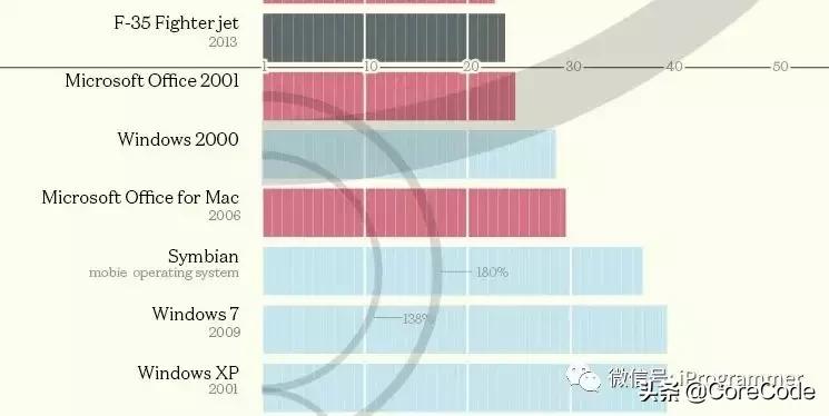windows10系统源代码,win系统使用什么语言编写的