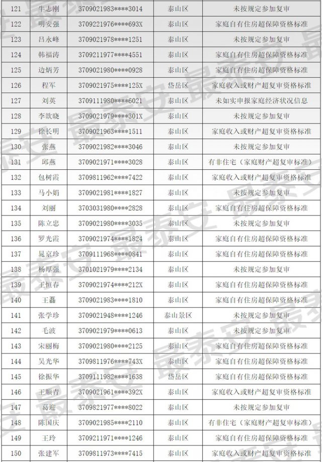 公租房取消保障资格后还可以住吗,退出保障性租赁住房