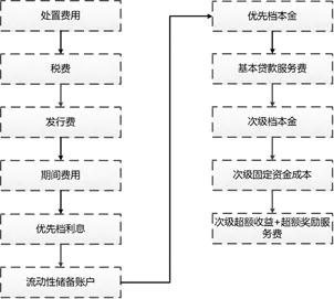 信用卡不良资产折扣,信用卡不良资产清算