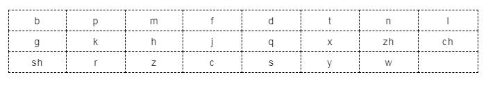 小学生学拼音拼读的技巧,小学汉语拼音拼读技巧
