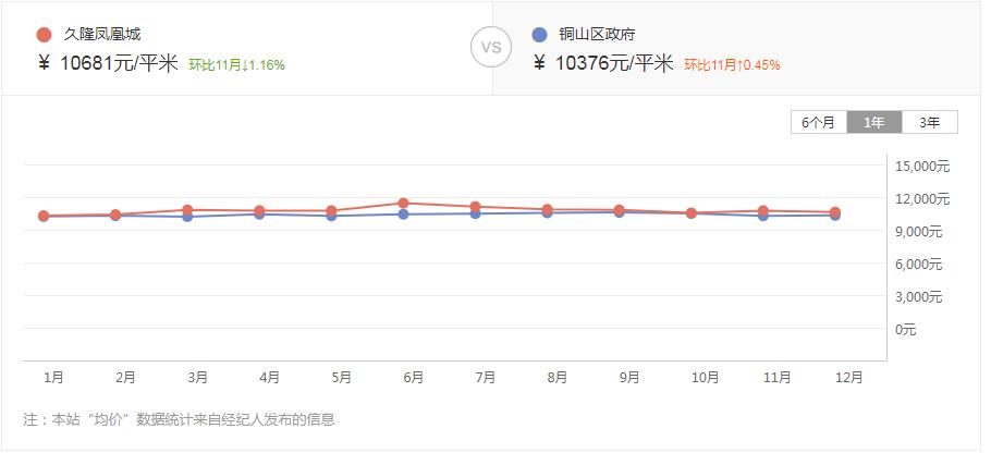 徐州十大最难买楼盘排名,徐州最吓人楼盘