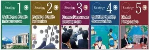 日本静冈医药谷：“医产养互融互通”，医疗康养产业项目典范