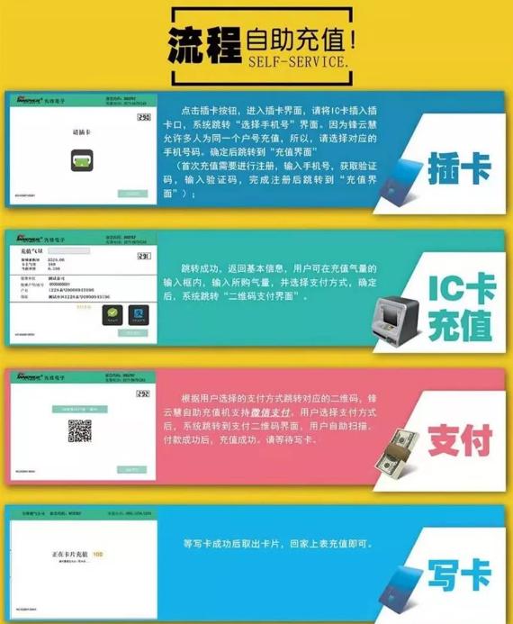 2022年莱西市民用天然气价格,莱西燃气费多少钱一方