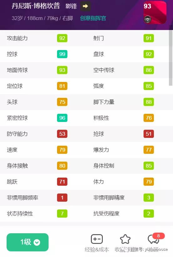 德尔皮耶罗基础高光加点,时刻进化论古利特