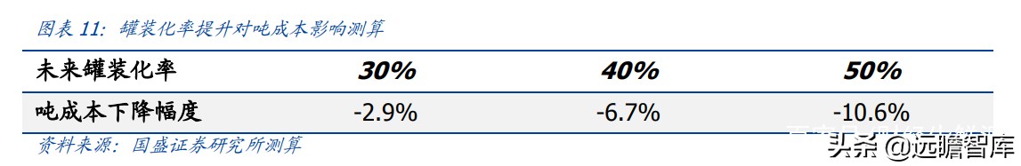 百威高端啤酒市场份额分析,百威嘉士伯啤酒怎么样