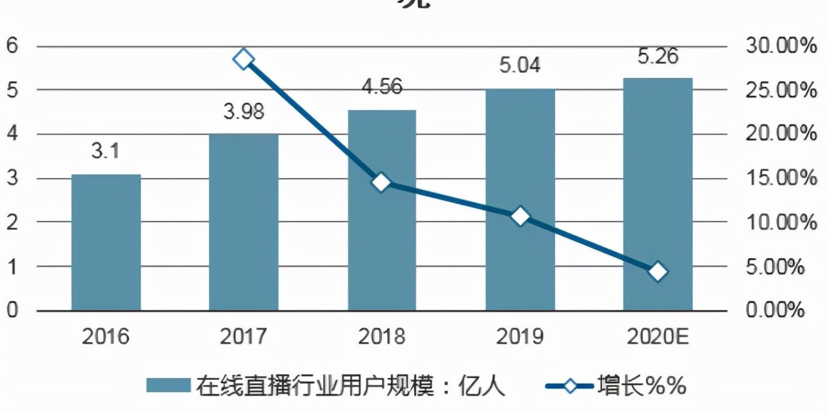 金赞直播商业模式,金赞科技