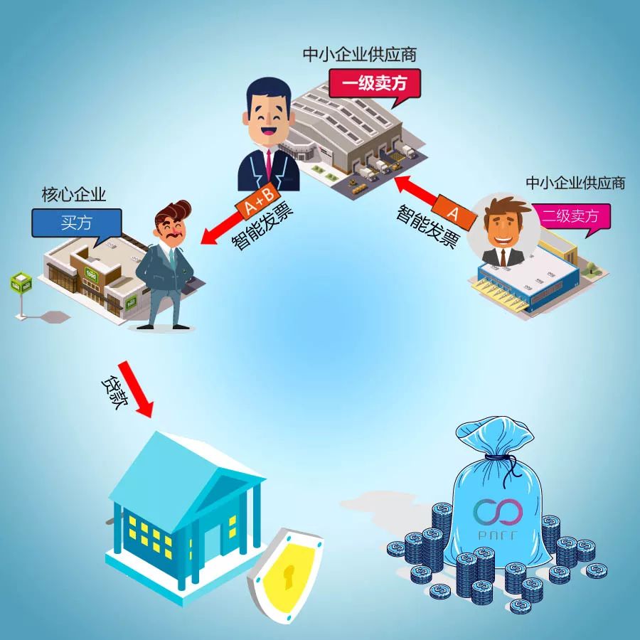 区块链发展模式视频,一天吃透一条产业链区块链