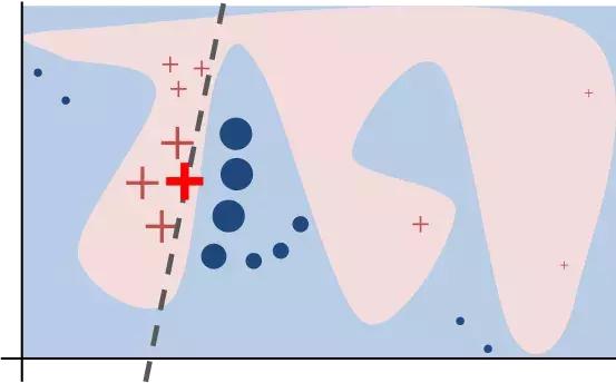 大众点评知识教学,大众点评学习感悟