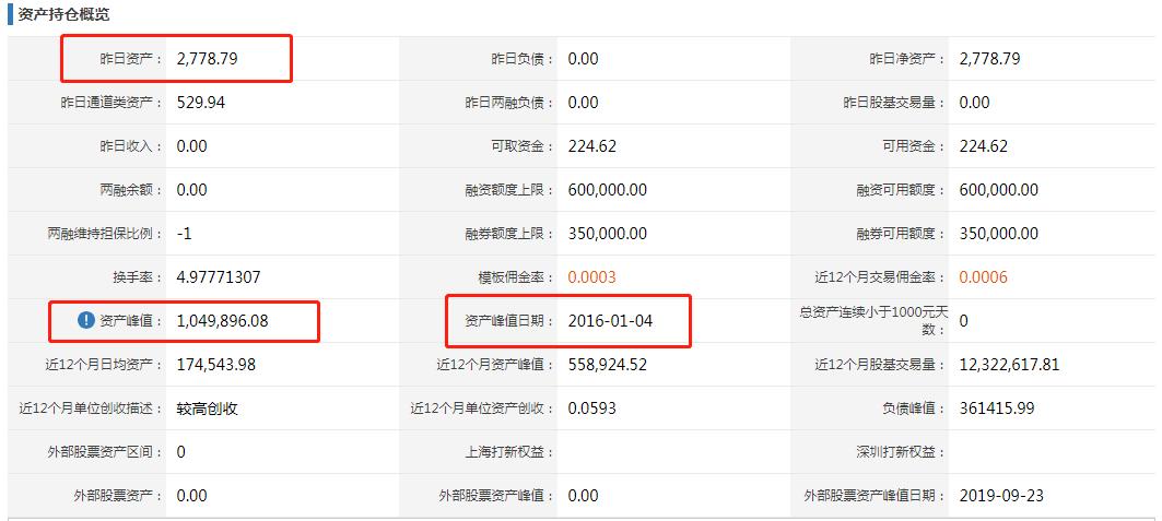 借钱炒股家破人亡的案例,借钱融资炒股惨痛教训