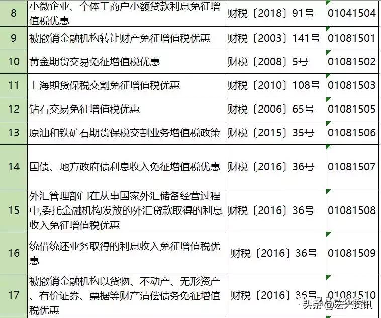 增值税能避税吗,增值税反避税条款有哪些