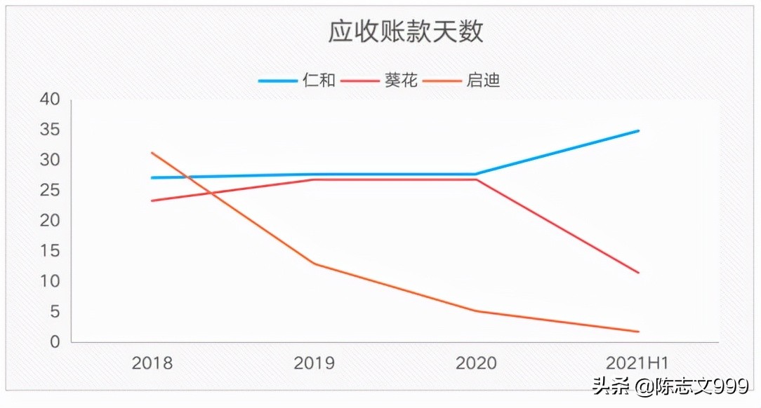 仁和药业2019业绩,仁和药业2019年各板块业绩如何