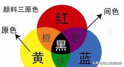 教小孩子认颜色的动画,儿童绘本故事0-2岁认识颜色