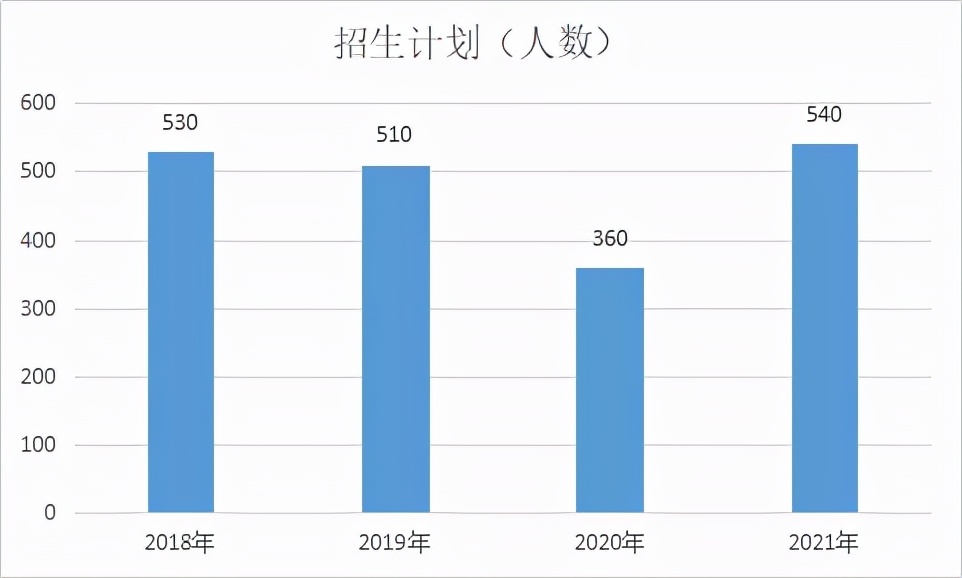 河北科技大学石家庄校区概况,河北科技大学在石家庄的排名