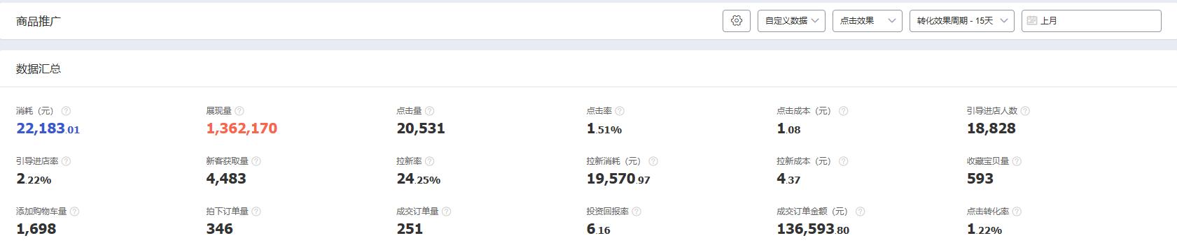快速爆款的直通车操作方法,直通车多计划推爆款方法