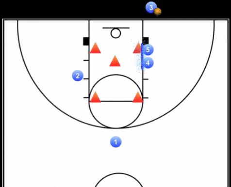 简单的底线球篮球战术,篮球底线球战术教学视频