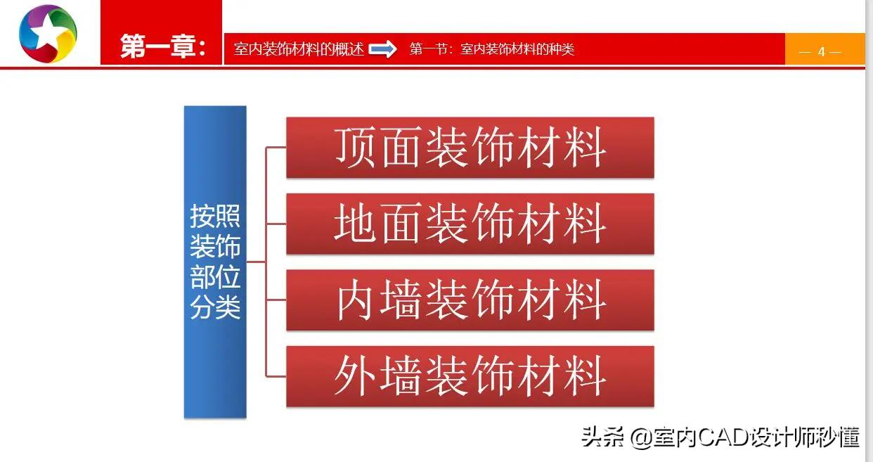 室内装修铝塑板工艺,室内装修施工全套资料一览表