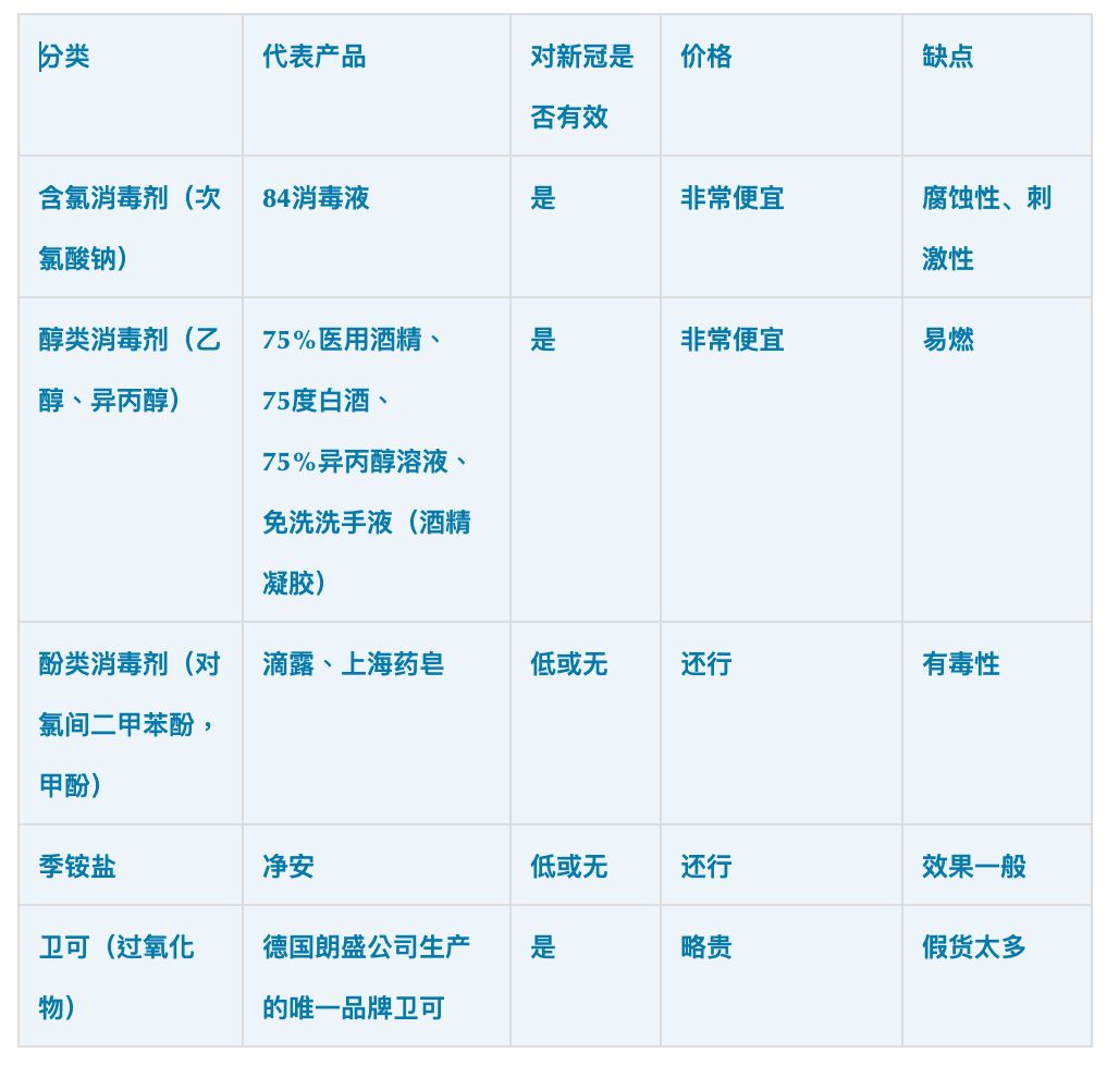 今后的日子自己要保护好自己,接下来的日子要好好保护自己
