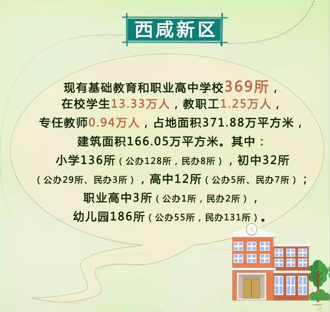 西咸新区西安铁一中学怎么样,西安铁一中学校区