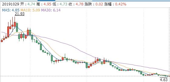 拉夏贝尔5年关店超9000家,拉夏贝尔经营现状