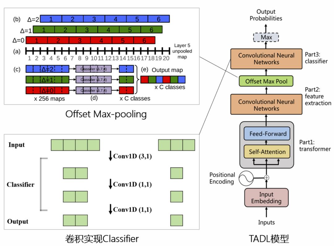 微信看推荐怎么操作,微信看一看个性化推荐