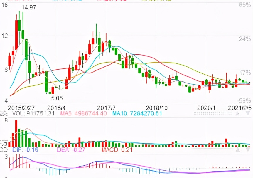 葛洲坝最新分析,五个角度分析一个股票