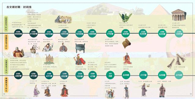 怎么教低龄孩子学历史,孩子学历史入门