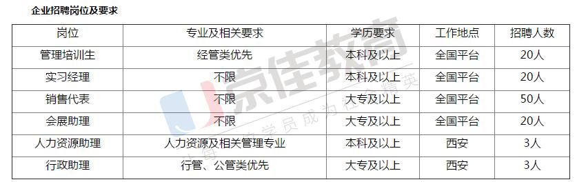 璇轰俊鍖荤枟绉戞妧鎷涜仒,瑗垮畨璇轰俊鍖荤枟绉戞妧鏈夐檺鍏徃