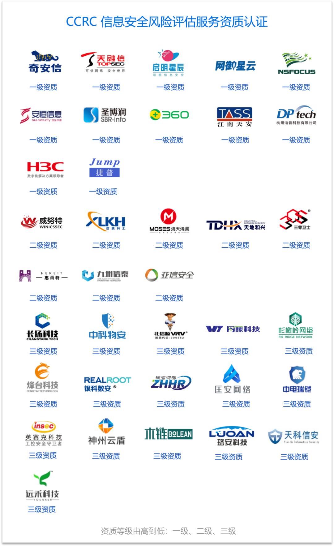 工业网络安全公司排名,中国网络安全企业排行