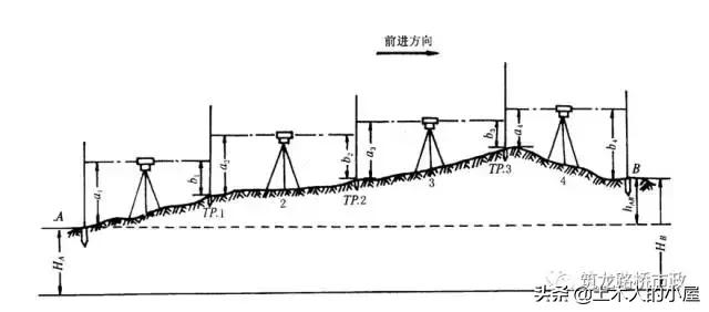 水准闭合导线测量计算步骤图解,公路水准导线测量怎么测