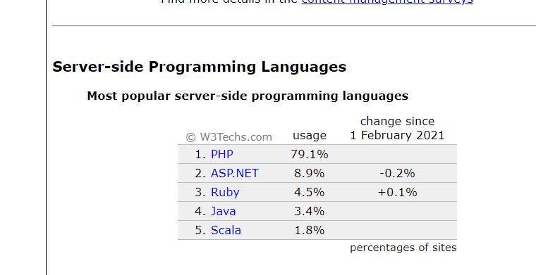 php8.1,php入门教学