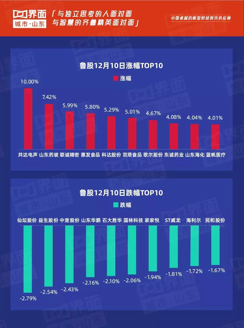 鲁股最新上涨消息,鲁股市场分析