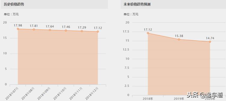 170万的奥迪q7,奥迪q7二手车折损